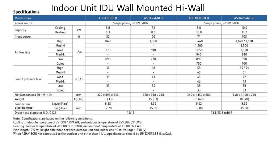 O General VRF Indoor Unit IDU Wall Mounted Hi-Wall Specifications